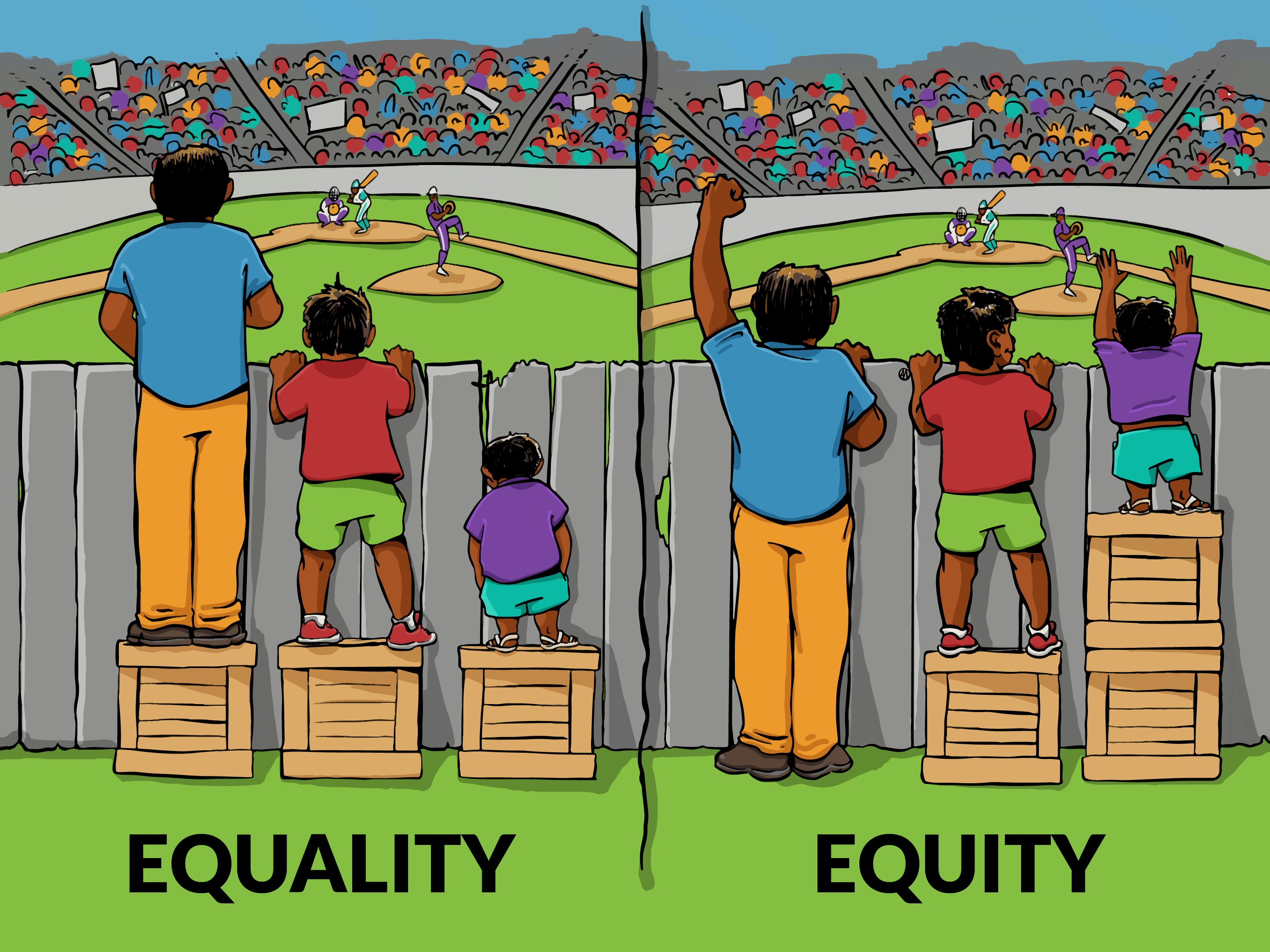 A comic showing equality versus equity. Three people are trying to watch a baseball game, blocked by a fence. Under equality, all three people are given the same box to stand on, allowing two people to view the game, but the third is still too short to see over the fence. Under equity, more boxes are given to the shorter individuals, allowing everyone to see over the fence.