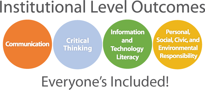 Institutional Outcomes