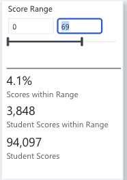 Entry for scores range