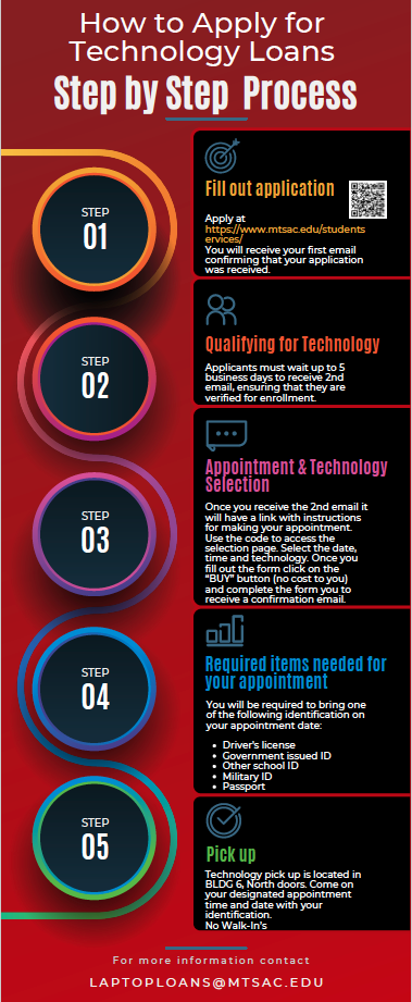 Technology Loan Step-By-Step