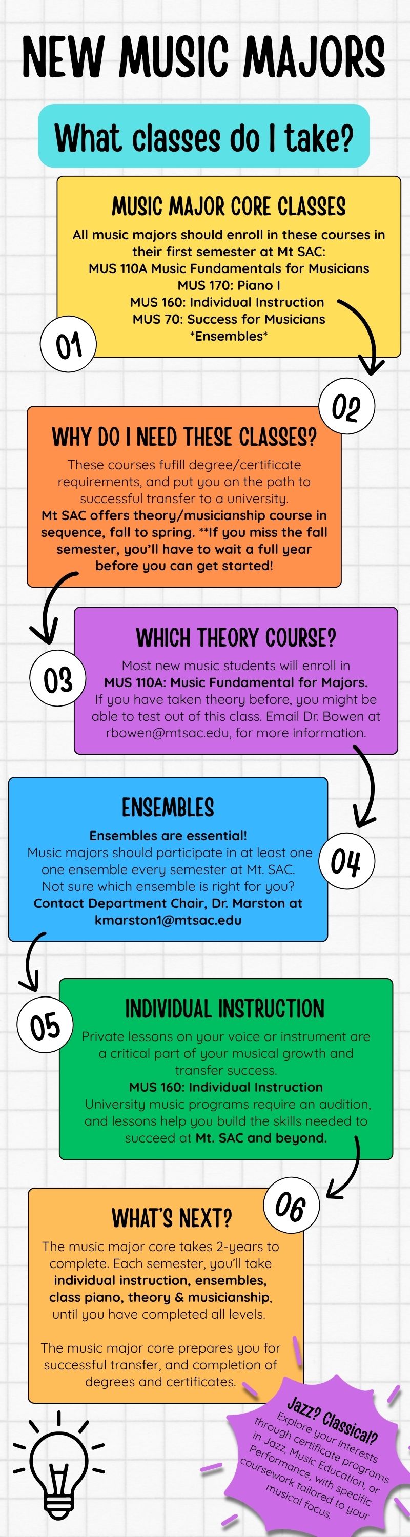 Music major flow chart