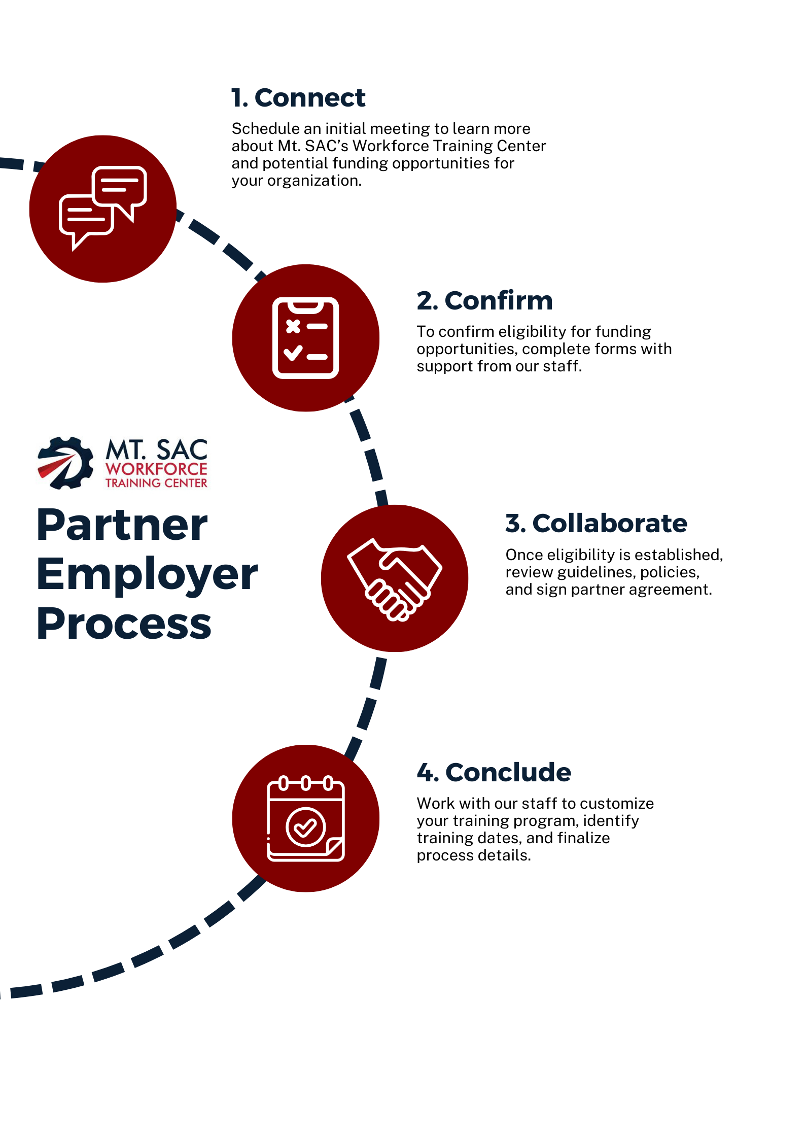 Partner Employer Guide